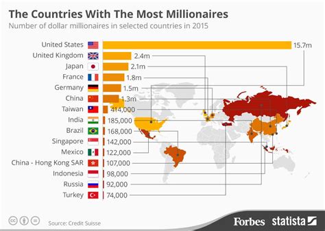 Singapore is the city with the second most number of millionaires .